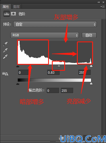 Photoshop基础知识学习：教初学者掌握色阶工具的使用方法，色阶调整方式