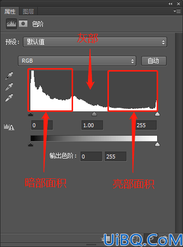 Photoshop基础知识学习：教初学者掌握色阶工具的使用方法，色阶调整方式