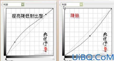 那村老师详解曲线调色