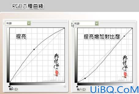 那村老师详解曲线调色