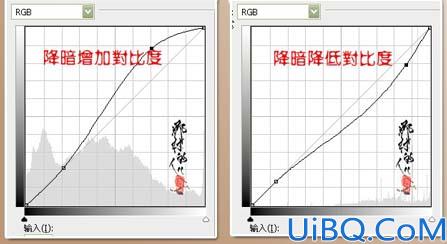 那村老师详解曲线调色