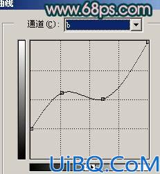 Photoshop调出漂亮MM忧郁的淡紫色