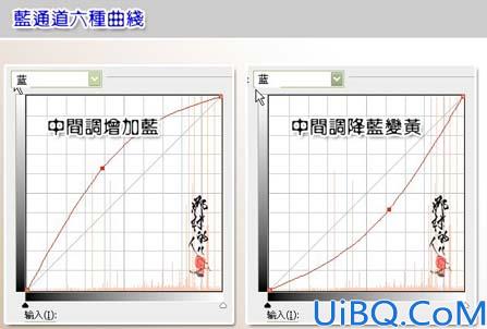 那村老师详解曲线调色