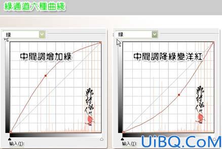 那村老师详解曲线调色