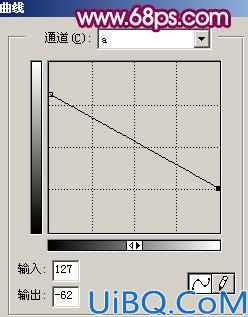 Photoshop调出人物照片光亮的紫色调