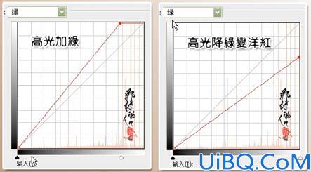 那村老师详解曲线调色