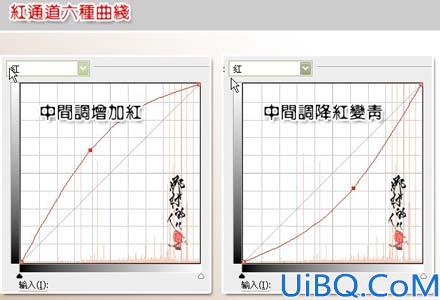 那村老师详解曲线调色