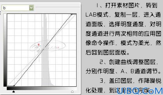 Photoshop三步修复灰度照片