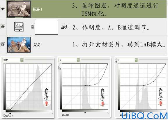 Lab模式下快速调出照片的古典中性色