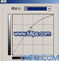 Photoshop给严重失真的人像图片整体美白和上色