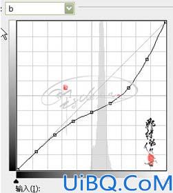 Lab模式下快速调出照片金秋色彩