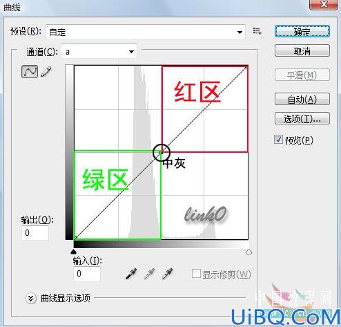 高光,中间调,暗部和颜色的选择原理及方法分析