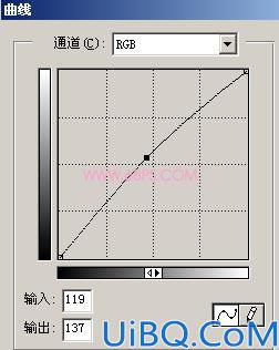 Photoshop制作非主流之紫色调效果