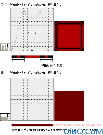 图文详解Photoshop图层样式等高线的全面应用