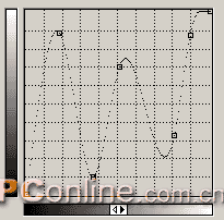 可爱的糖果字制作