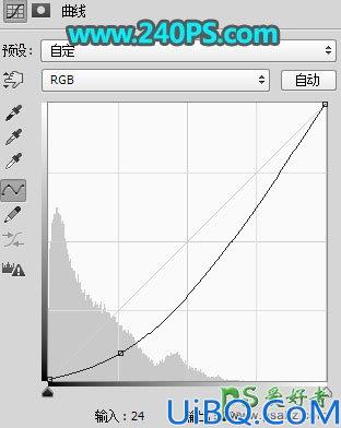 Photoshop创意合成花豹的二次曝光效果，让花豹融入了唯美的稀树草原。