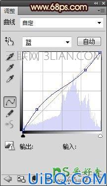 Photoshop调色教程：简单调色给儿童艺术照调出通透的复古色彩。