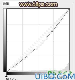 Photoshop图片调色：利用素材给草地上的唯美情侣图片调出灿烂的秋季晨曦