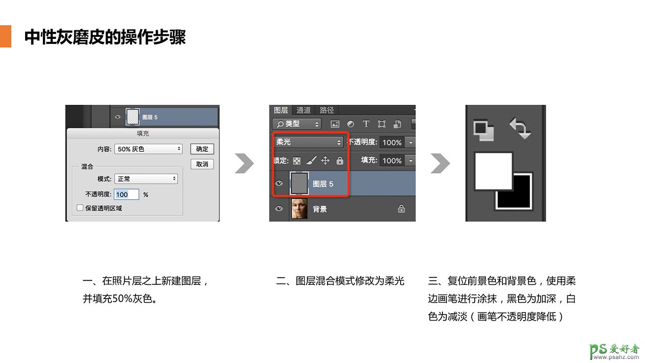 Photoshop磨皮基础教程：学习用中性灰的方法给商业美女人像精修磨皮。