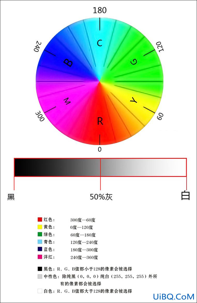 ps利用补色原理校正偏蓝色图片教程