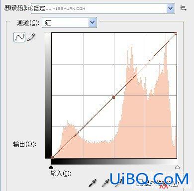 PS教程:为偏黄的人物校色和美白