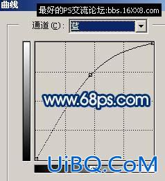 ps调色美化偏色手机照片教程