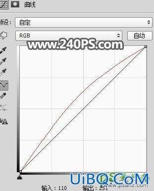 Ps创意合成与大自然溶为一体的卧室，带给你一个梦幻意境的卧室。