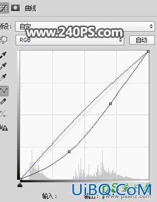 PS给一对惬意的情侣在海上冲浪的场景合成到灯泡中。