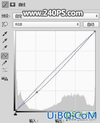 PS给一对惬意的情侣在海上冲浪的场景合成到灯泡中。