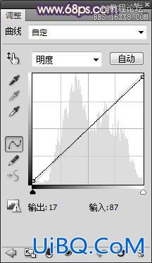 ps处理外景人物图片忧伤的中性黄褐色