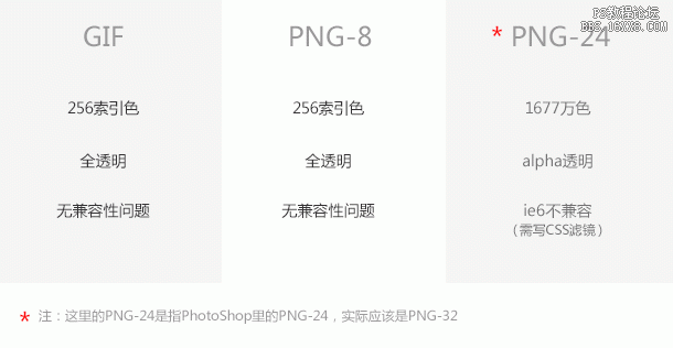 ps cs6绘画像素图标技巧