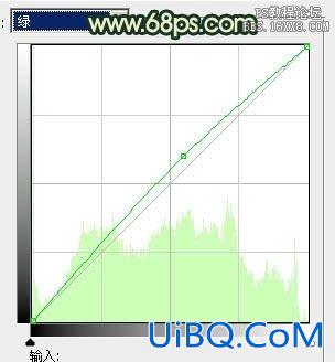 ps给外景情侣图片加上古典青黄色