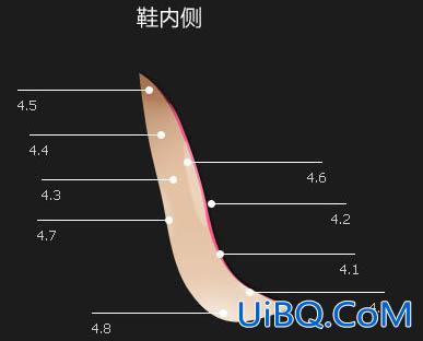 ps鼠绘红色高跟鞋教程