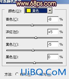 ps给绿色外景人物图片增加柔和的橙黄色