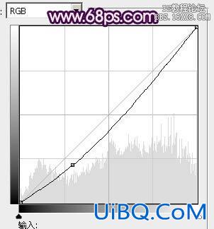 ps粉嫩的非主流淡紫色效果