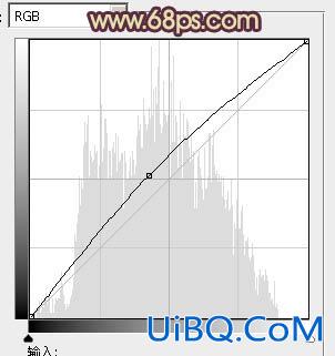 ps给公园MM图片添加柔和的古典橙黄色