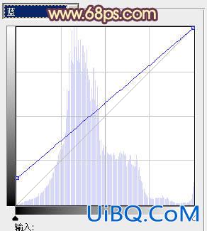 ps调出暗调外景人物图片漂亮的蓝橙色