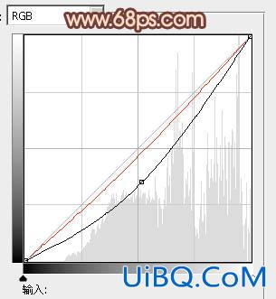 ps打造古典暗调橙红色外景婚片