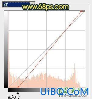 PS给街头自拍的欧美情侣艺术照调出唯美的暗青色