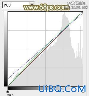 ps调出90后树林结婚照片