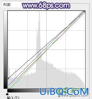 PS给小清新女生外景艺术照调出中性唯美的淡紫色