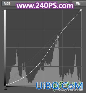 PS给可爱女生照片调出时尚艳丽的彩色半调效果。