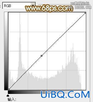 ps韩系红褐色非主流教程