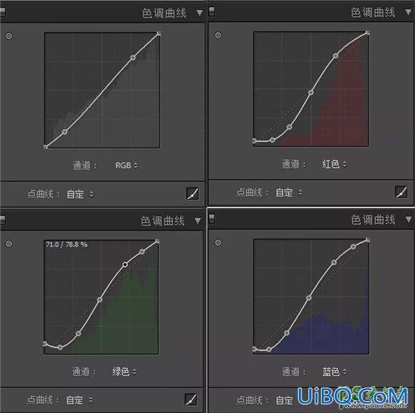 PS结合LR工具给灰蒙蒙的美女人像照片调出清新质感效果