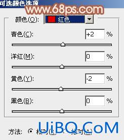 ps非主流：三个公路边的美女