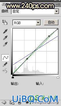 PS给公园湖边自拍的少妇写真照调出漂亮的霞光色彩。