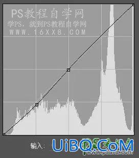 Photoshop静物调色教程：给电器类产品图片调出清新自然的静物色。