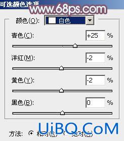 ps铁轨上的清新可爱美女教程