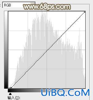 ps调出情侣婚纱照教程