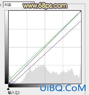 写真后期，ps调出晨曦阳光色彩后期教程